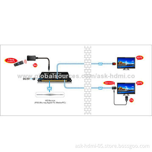 HDMI Splitter 1 x 2 with IR Extender/IR Injector, Supports 3D